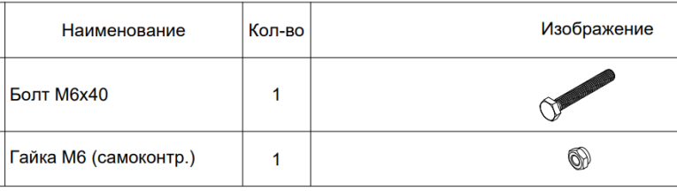 СТ-051 Комплект крепежа для связей купить в Волгограде СТ-051 Комплект крепежа для связей купить в Волгограде
